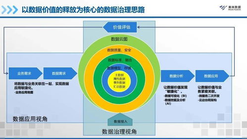 干貨分享 | 多機(jī)構(gòu)共話企業(yè)級(jí)數(shù)據(jù)治理 從理論到實(shí)踐的深度探索